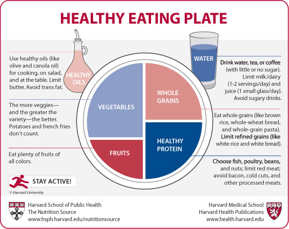 ... hk/wp-content/uploads/2015/06/healthy-diet-health.harvard.edu_.us_.jpg