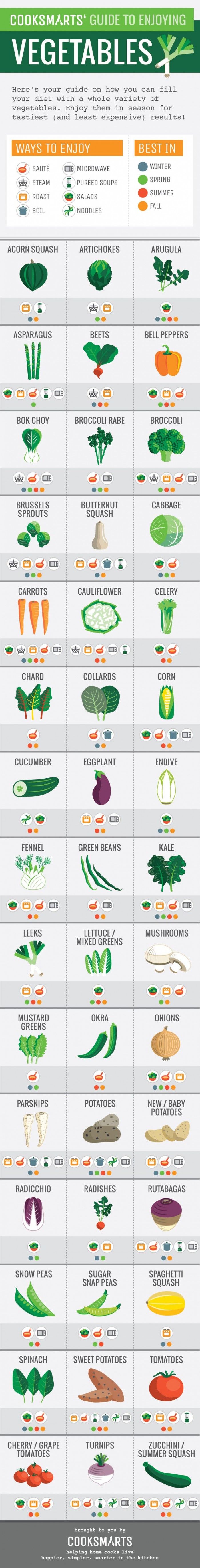 vegetable guide