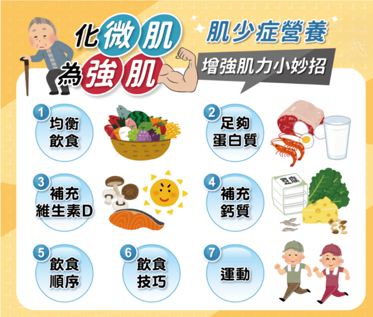 老人肌少症-肌少症運動訓練-肌少症運動安全守則